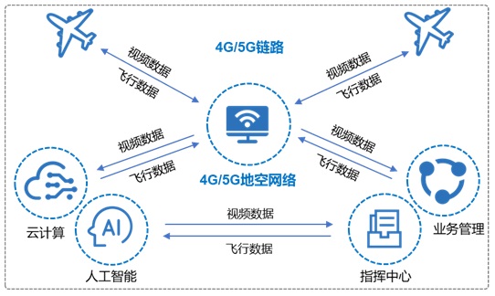 5G网联无人机网络架构图.jpg