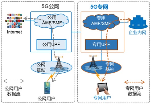 专用专网模式.jpg