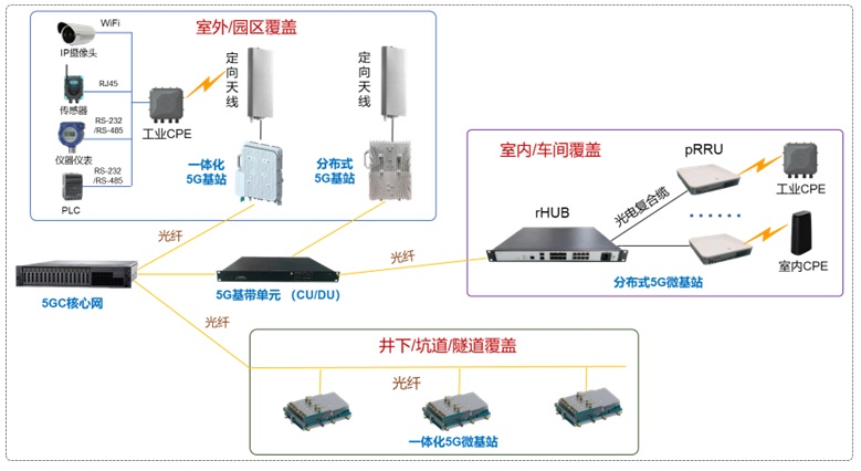 端到端产品系列.jpg