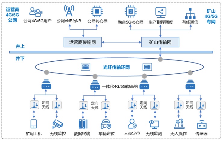 5G智能矿山网络架构示意图.jpg