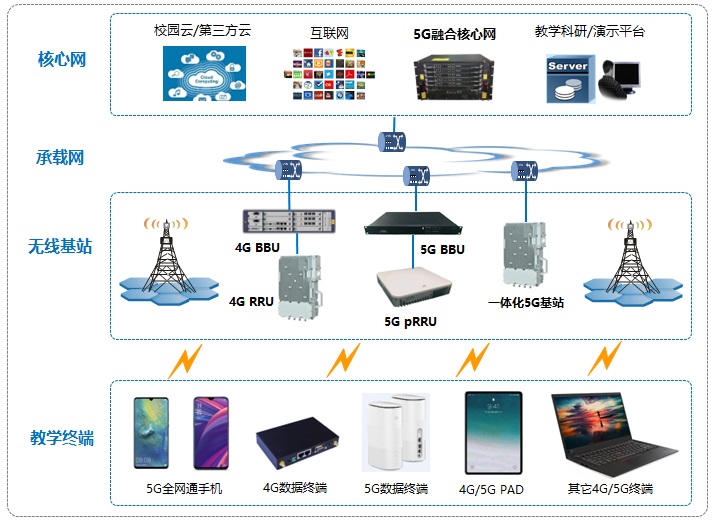 网络架构示意图.jpg