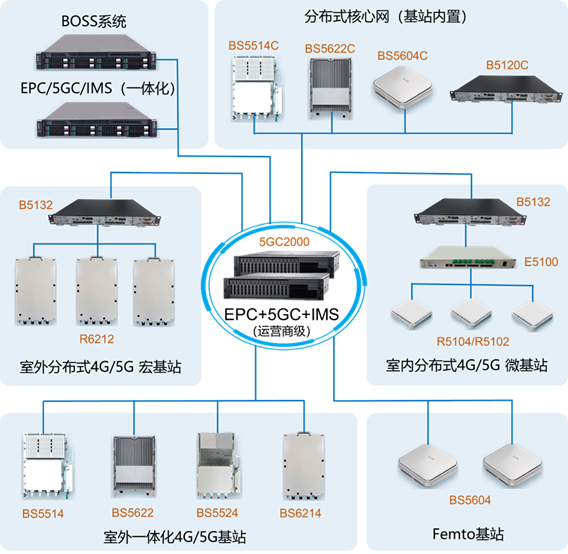 1770010596730458.png 01-运营商网络方案-中文图1.png